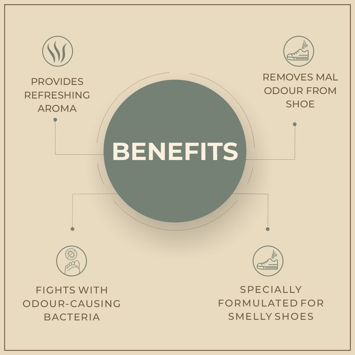 Shoprythm foot Vital,Father's day Footvital Mist Spray Eliminates Footwear Odor Enriched With Peppermint Oil & Patchouli Oil Shoprythm foot Vital,Father's day Footvital Mist Spray Eliminates Footwear Odor Enriched With Peppermint Oil & Patchouli Oil